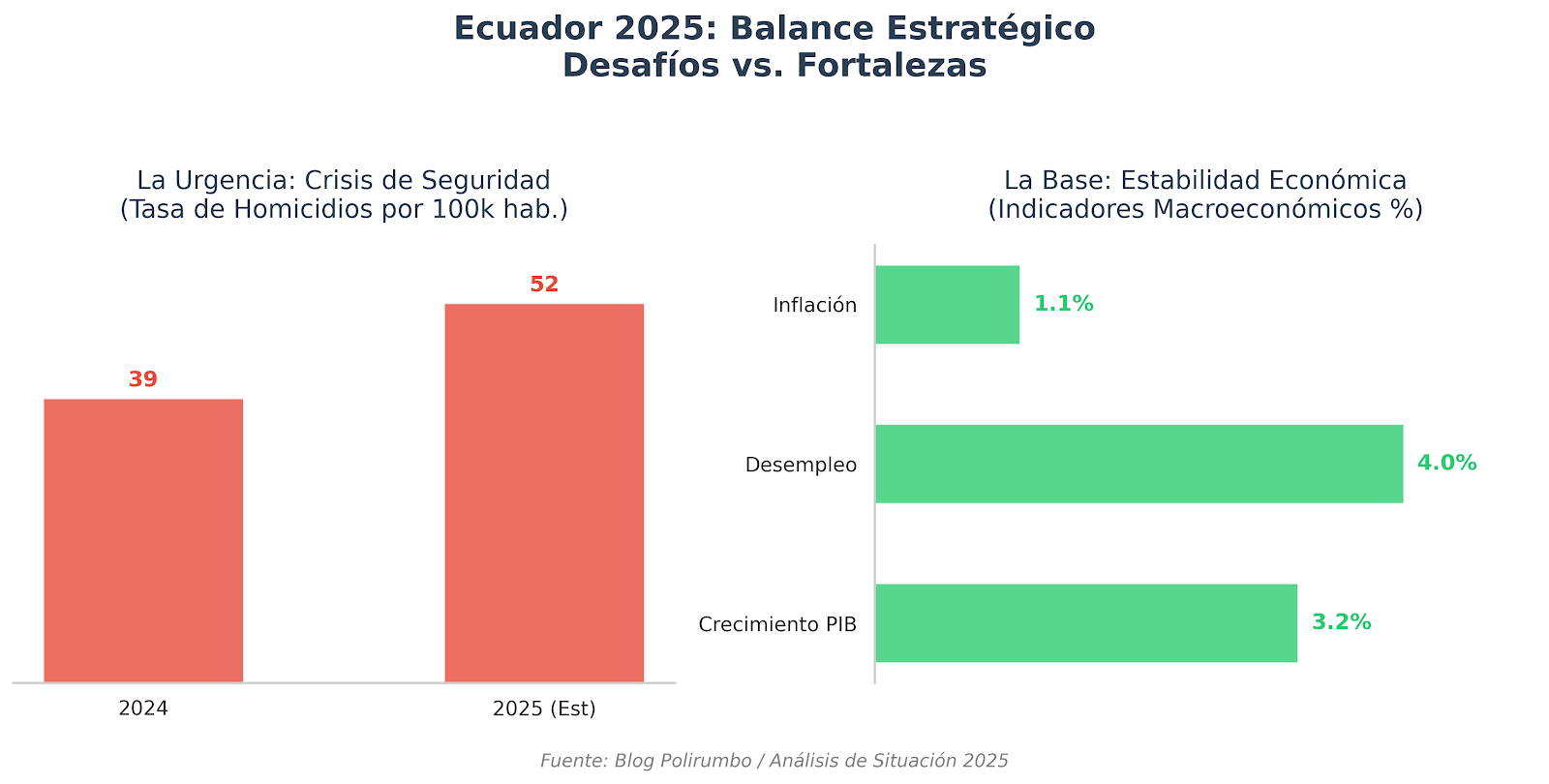 El mandato de la realidad: Escuchar para resolver